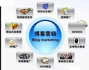 16大高效的網絡營銷方式助力文體用品品牌騰飛